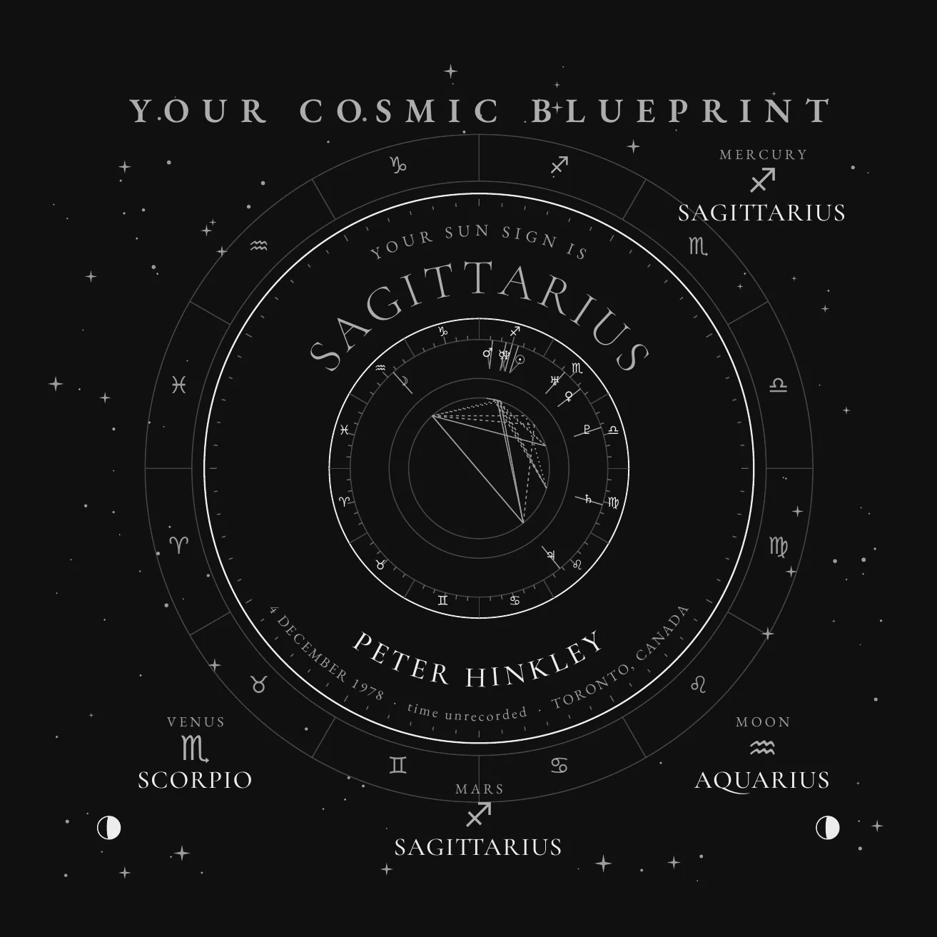 Page 1 — personalized natal chart overview