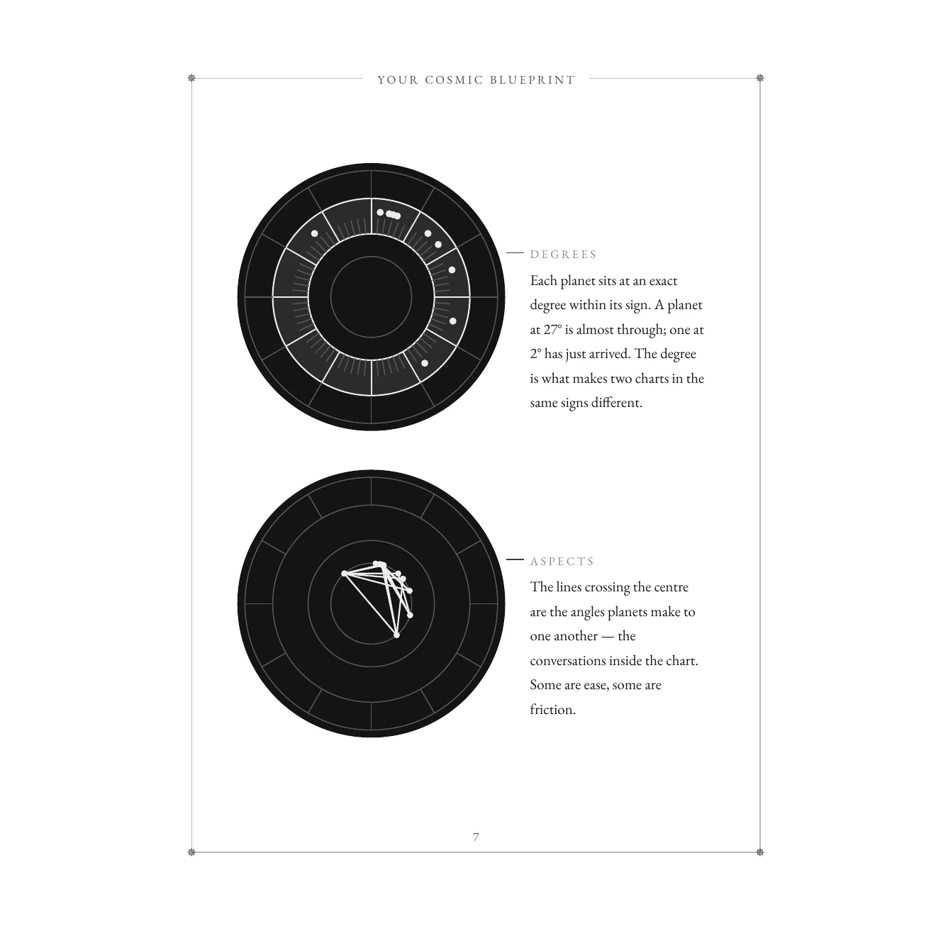 Page 7 — degrees and aspects