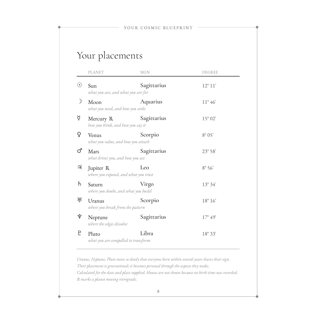 Page 8 — planetary placements