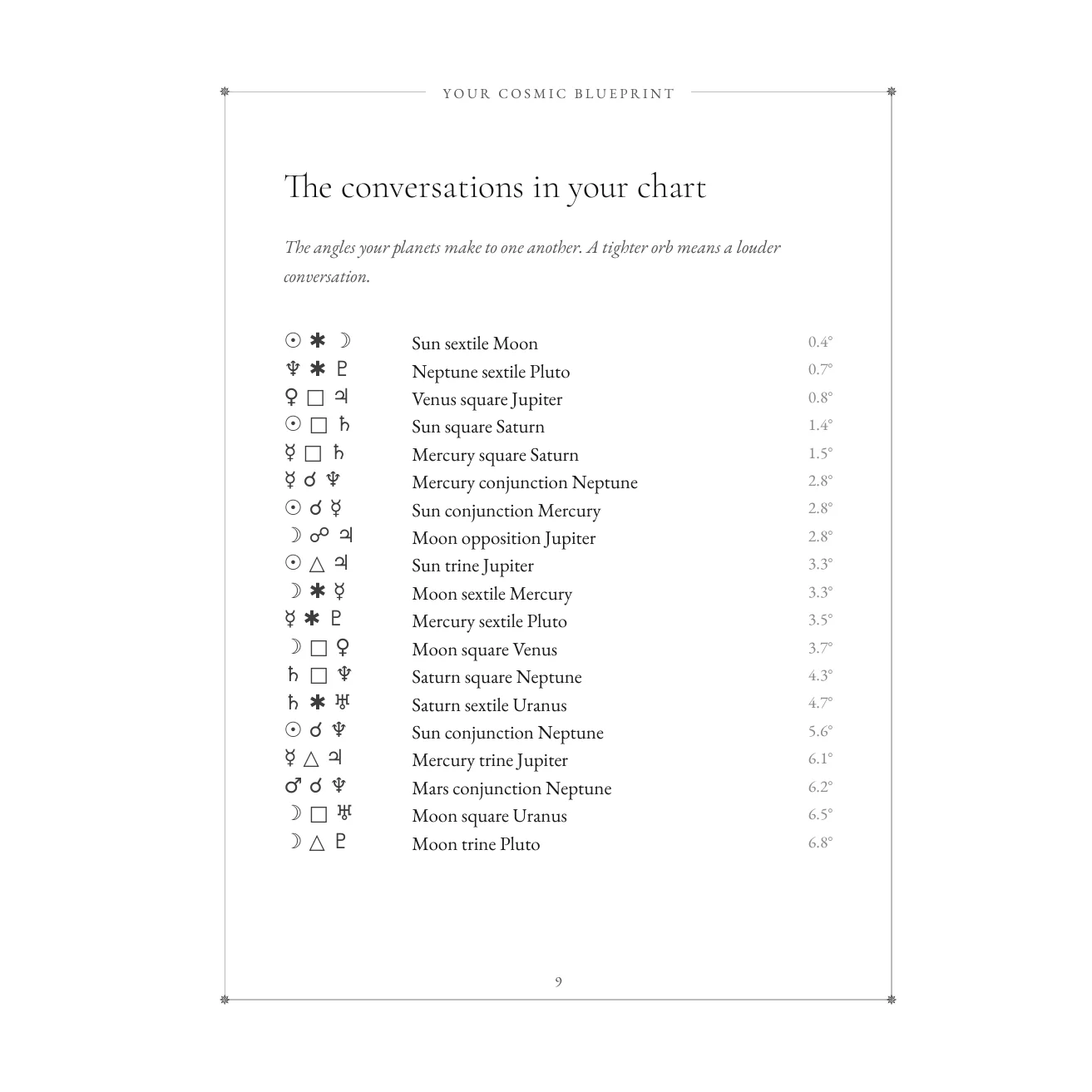 Page 9 — aspects in the natal chart