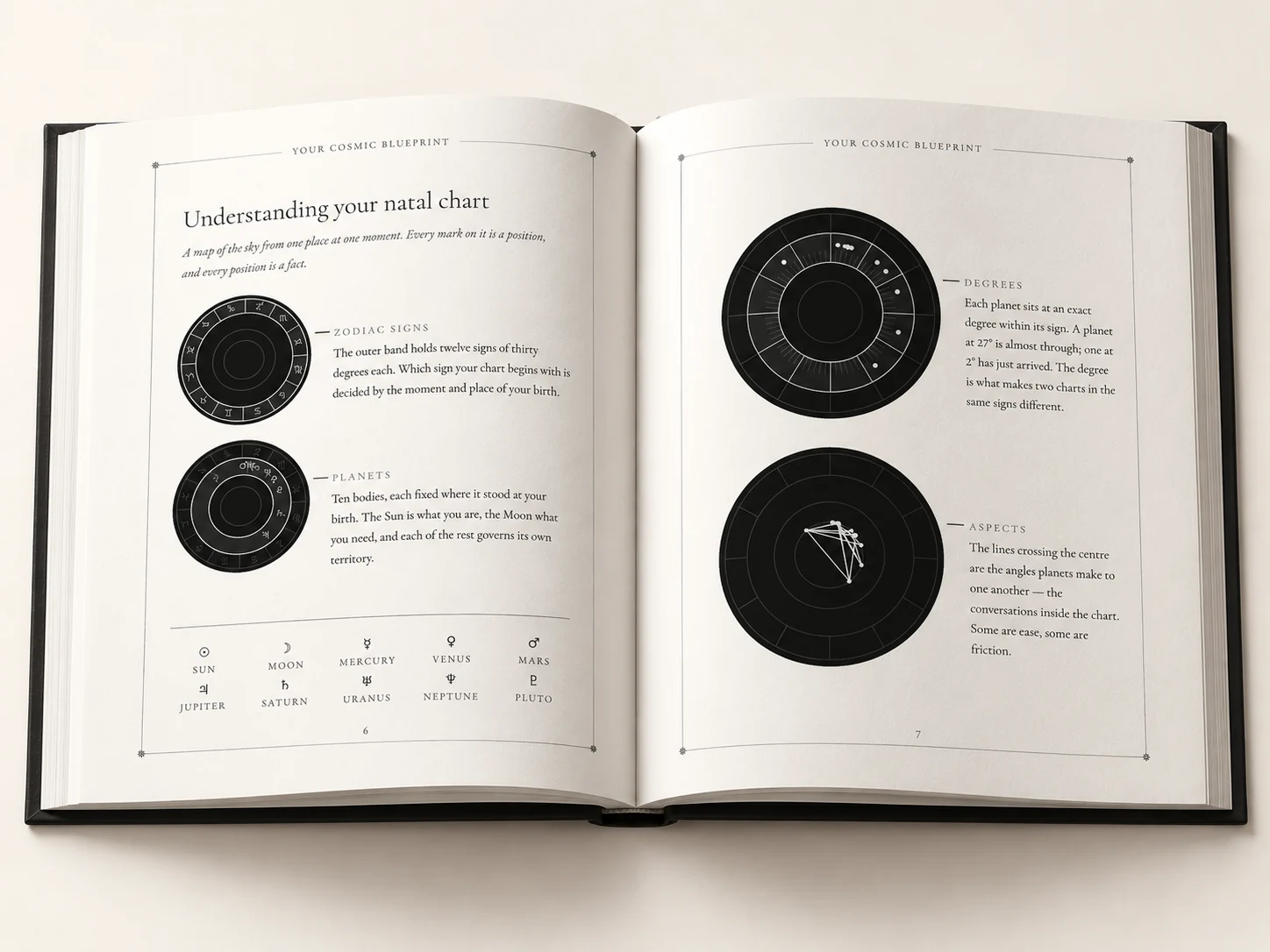 Open book spread from Your Cosmic Blueprint showing real interior pages